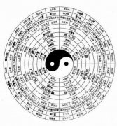 鷿װ޵Ĳʲô